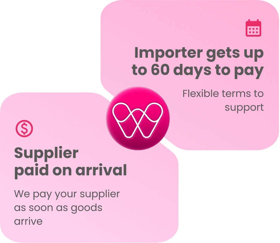 Suppliers get paid now, you pay later.